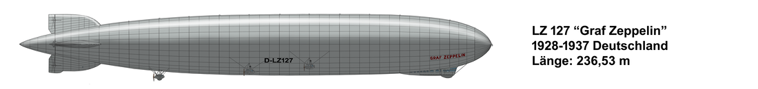 Airship LZ 127 Graf Zeppelin