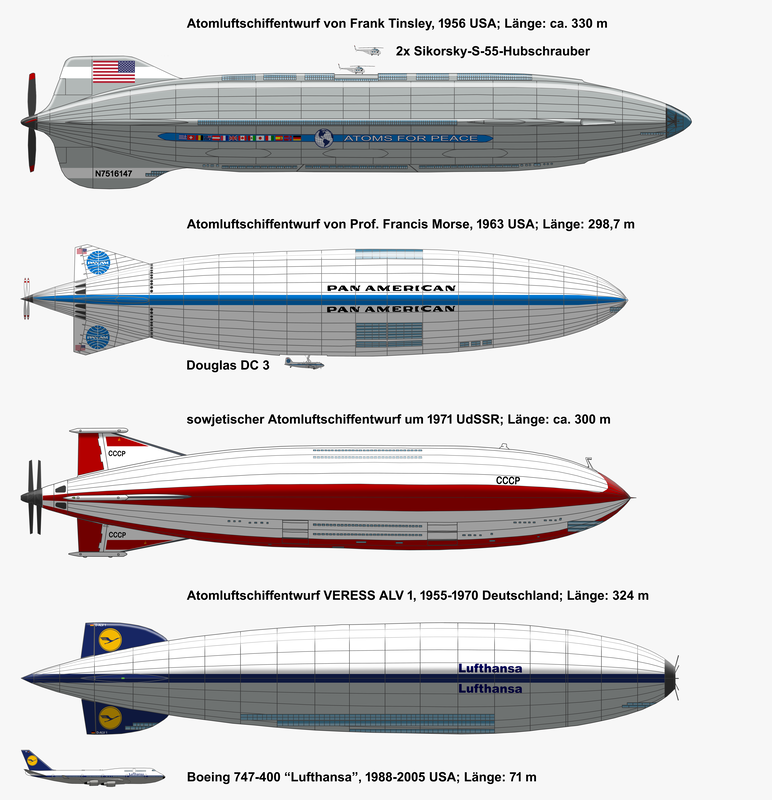 Entwürfe von vier mehr oder minder durchgerechneten Atomluftschiffen im Größenvergleich.