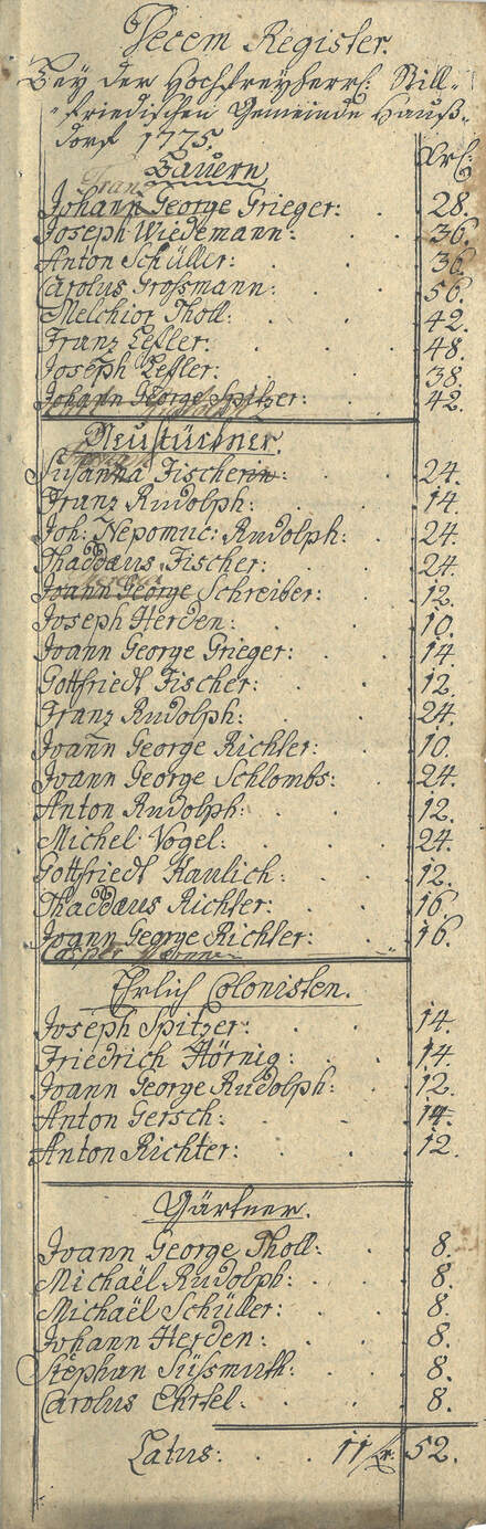 Ignatz Miggenda im Decemregister von Hausdorf bei Neurode aus dem Jahre 1775 (Sammlung Pawel Dec, Breslau).