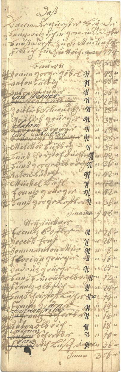 Johann Miggenda im Decemregister von Hausdorf bei Neurode aus dem Jahre 1774 (Sammlung Pawel Dec, Breslau).