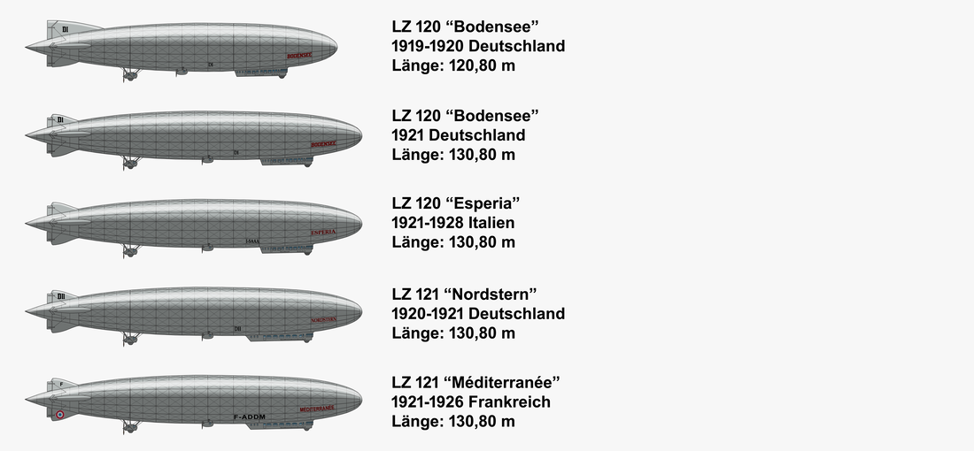 Zeppeline LZ 120 - LZ 121
