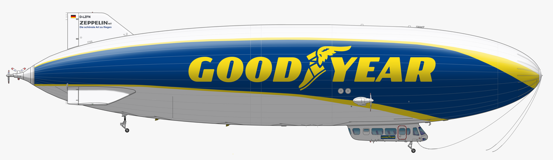 Goodyear Zeppelin NT 