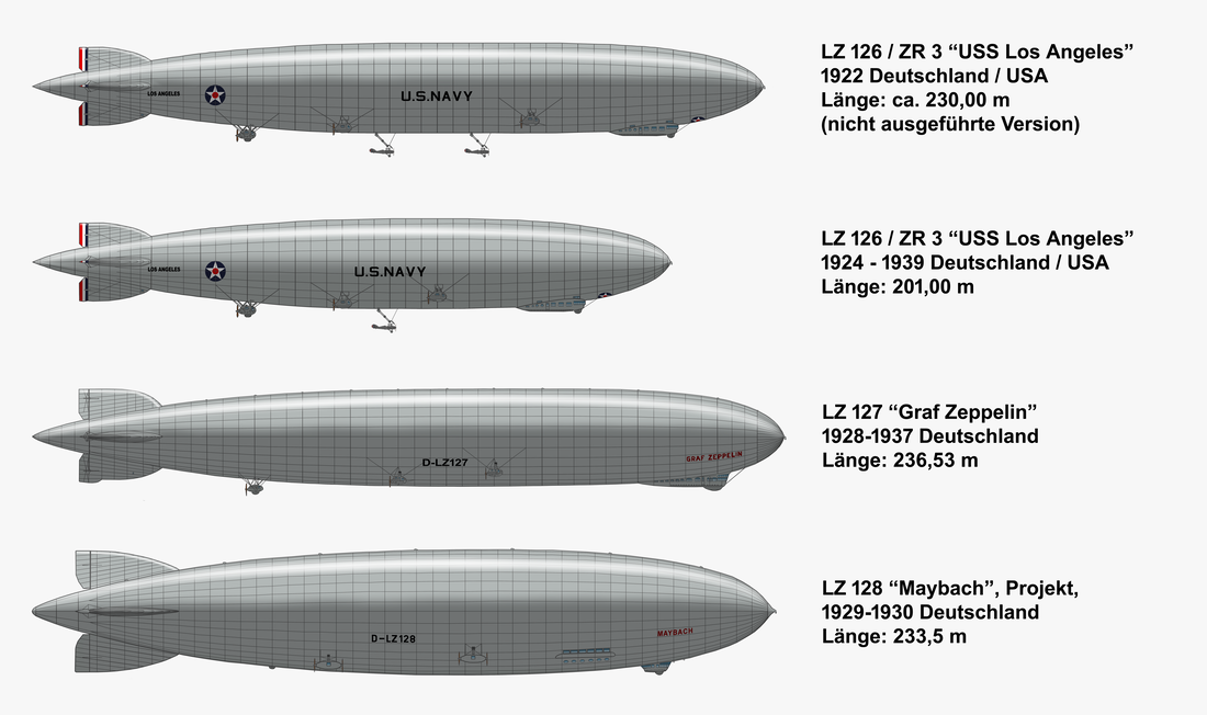 Zeppeline LZ 126 - LZ 128